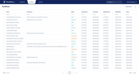 Library of Standard Warehouse Processes and Best Practices